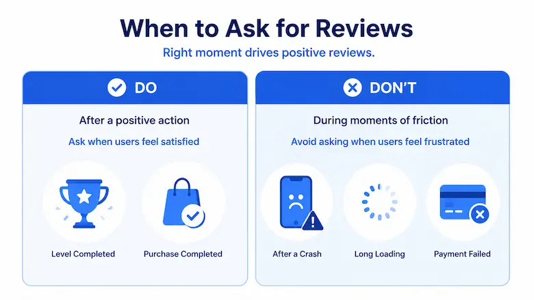 app review request timing do vs dont infographic