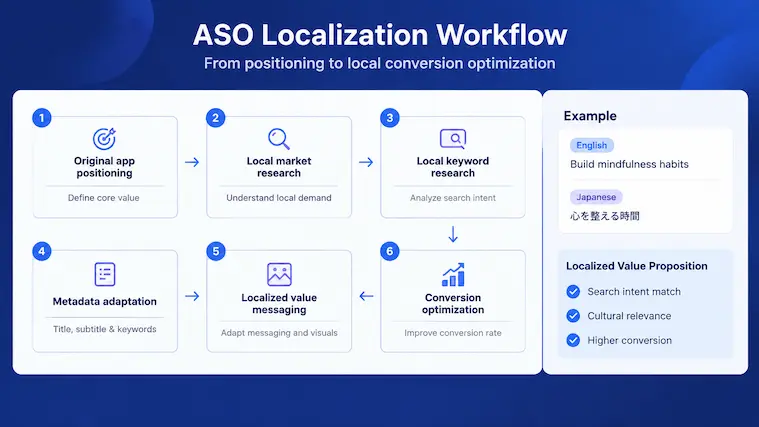 aso localization workflow app store optimization