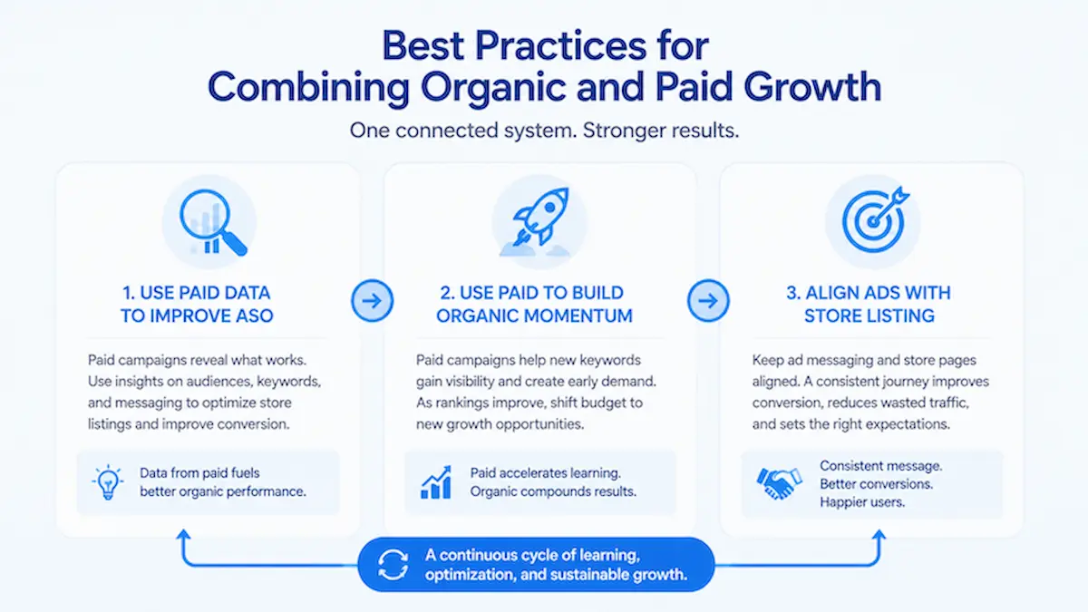 Combining Organic and Paid Growth: 3-Step ASO Best Practices Infographic