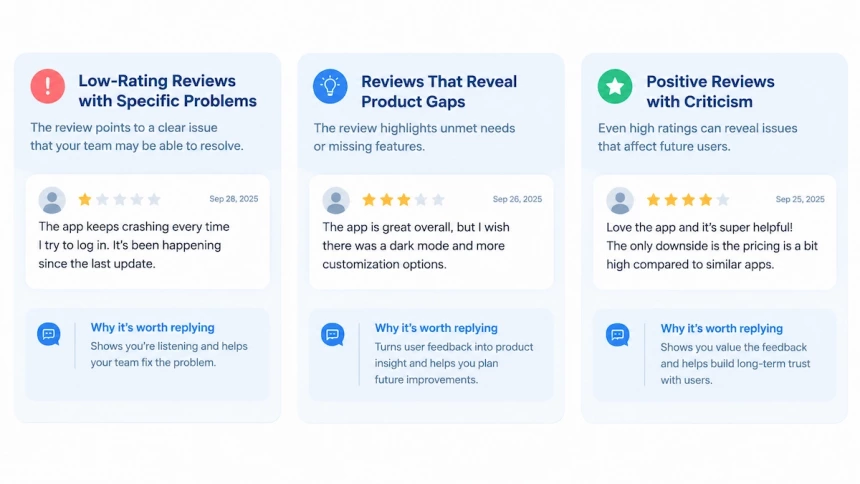 Three app review cards showing key reviews worth replying to