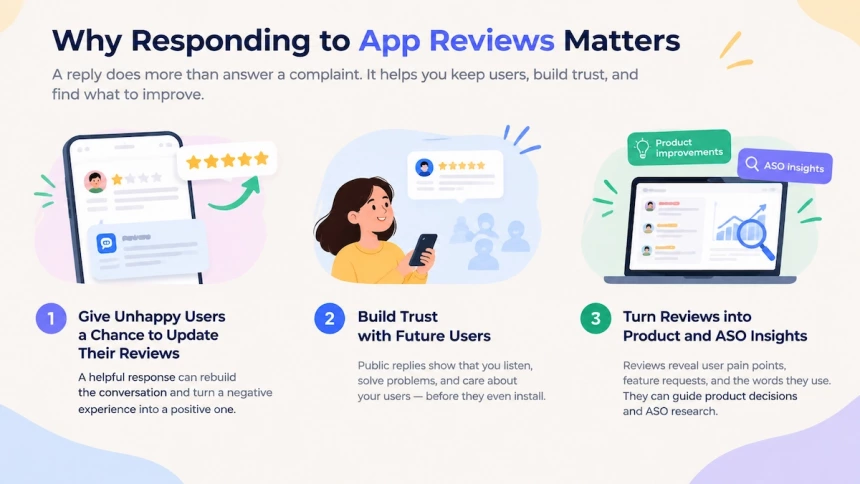 Infographic showing three benefits of responding to app reviews